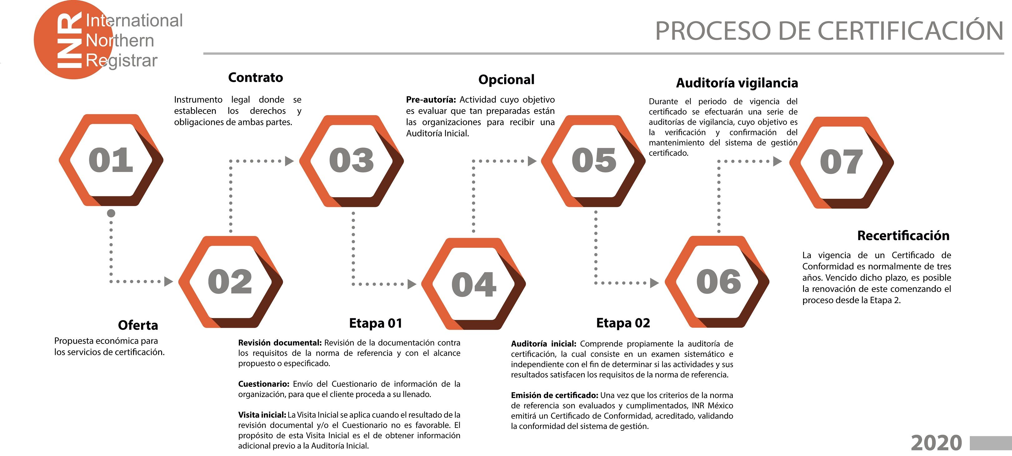 Proceso-de-certtificacion | My Website